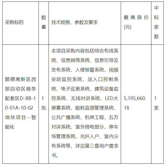 商務配套區D-XB-10-01A-10-02地塊項目--智能化中標（成交）結果