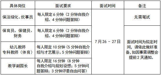 共招25人！陳村鎮(zhèn)多所公辦幼兒園招聘啦→