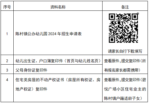 家長速看！2024年陳村鎮公辦幼兒園第三輪招生方案及答疑→