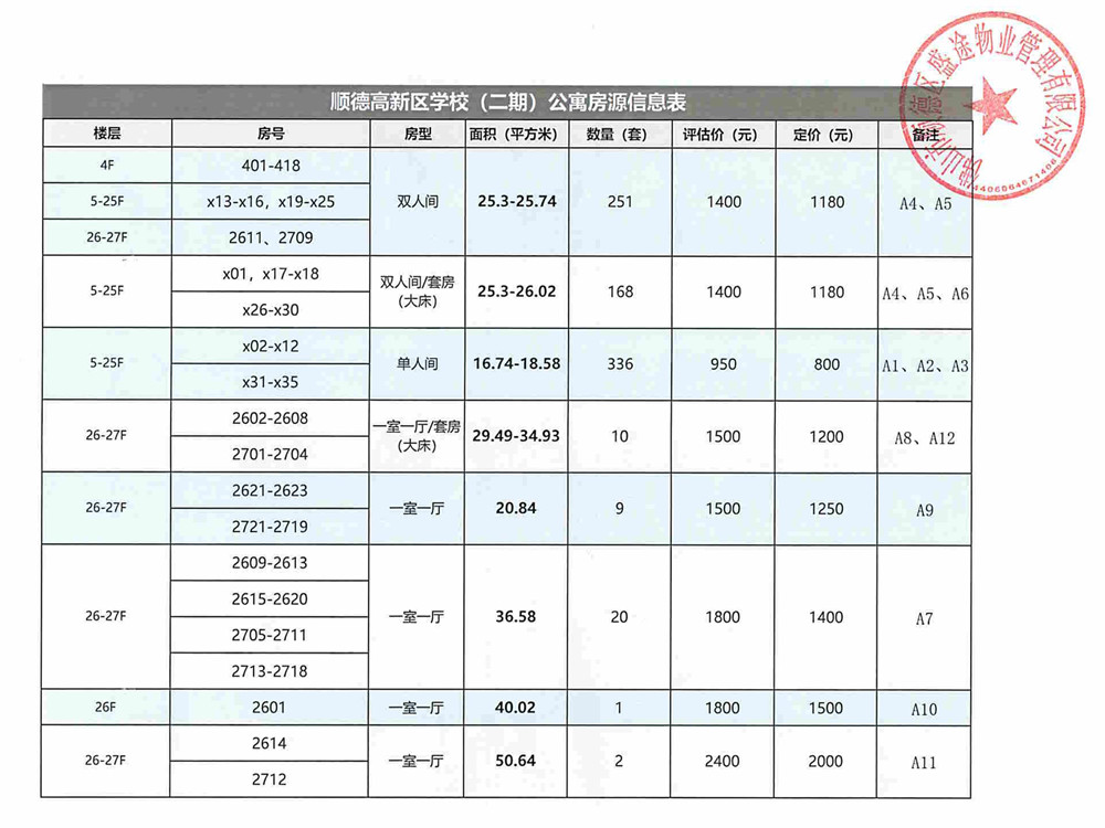 797套房源！順德這個公寓項目租金公示→