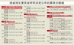 高考揭榜：順德文科狀元658分，理科狀元687分